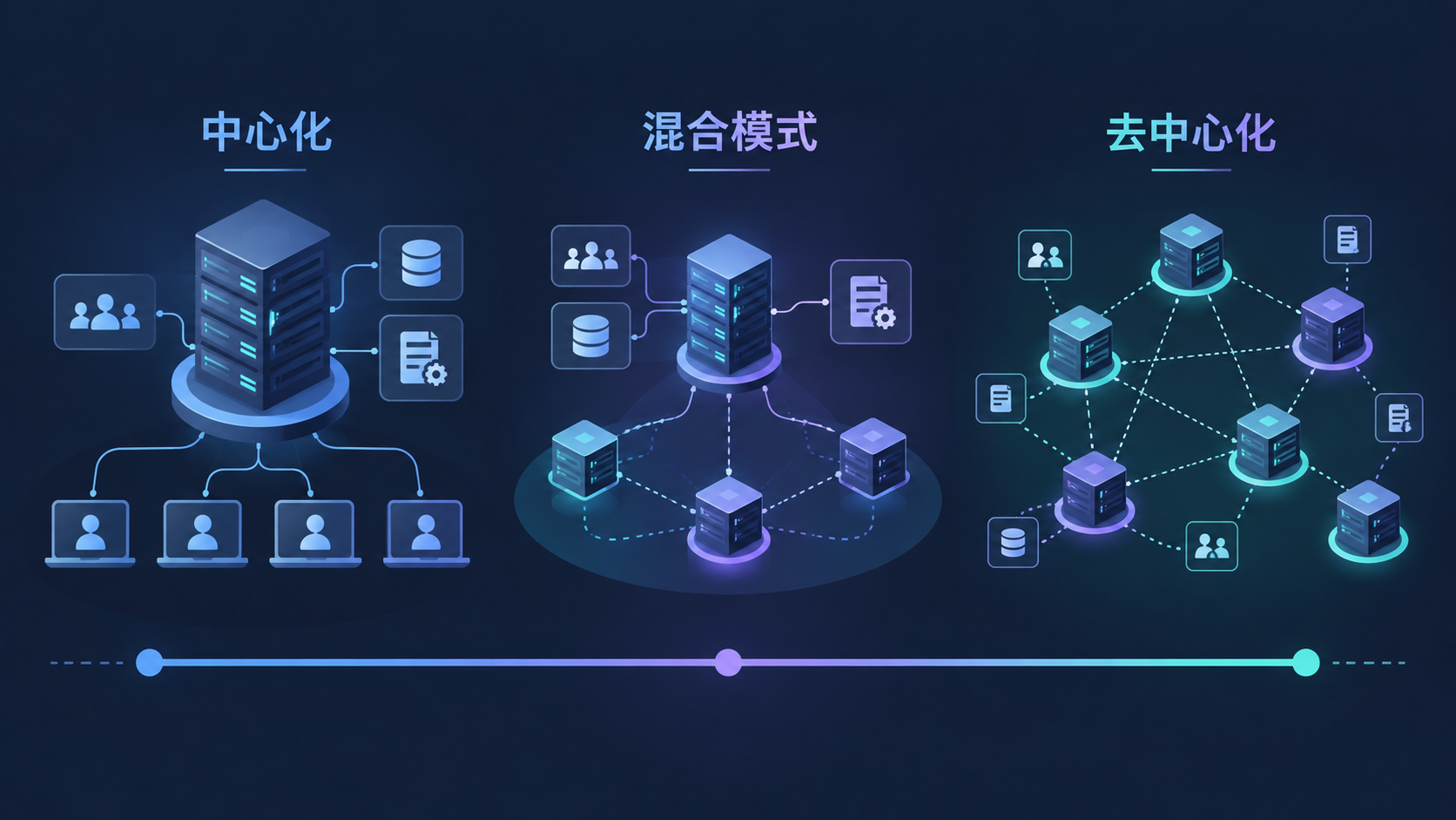 钱包与链上